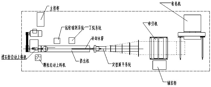 EPE珍珠棉发泡机示意图,珍珠棉生产线示意图